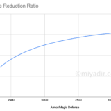 hero-wars-damage-reduction-ratio